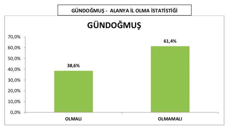 ALANYA İL OLMALI MI? - Mega TV GAZIPASA jpg - Mega TV