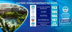 BÜYÜKŞEHİR İLE KAYSERİ, KURBAN BAYRAMI’NA HAZIR - Mega TV 1 p min - Mega TV