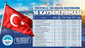 BAŞKAN BÜYÜKKILIÇ, 16 FİRMAYI TEBRİK ETTİ - Mega TV FzJpJsdWIAY3M1R q - Mega TV