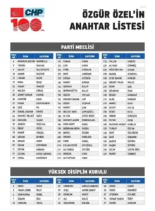 Şengül Yeşildal,CHP Parti Meclisi’ne Girdi - Mega TV WhatsApp Image 2023 11 06 at 13.12.46 1 - Mega TV